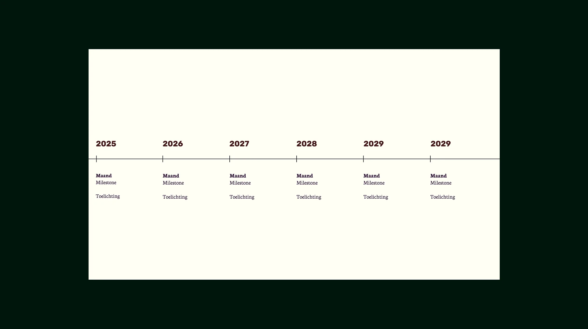 Visual overview of project